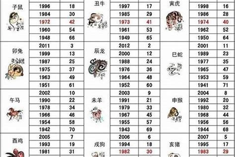 1987年属相|87年属什么生肖 1987年出生生肖是什么命